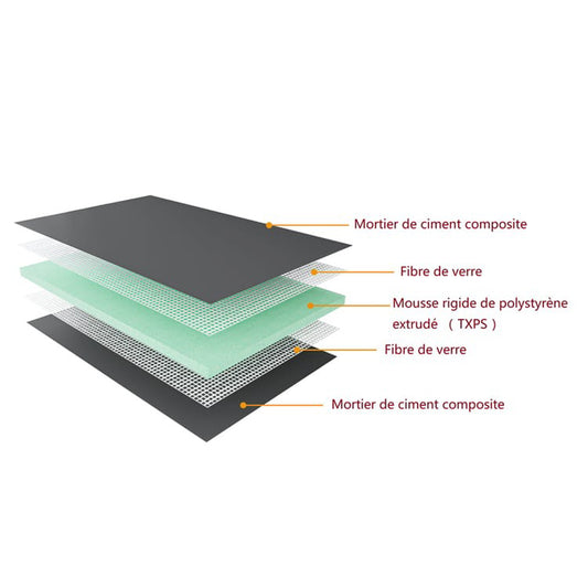 Receveur de douche recoupable sur mesure - Recoupable, à carreler - Étanchéité renforcée - 40 mm d'épaisseur