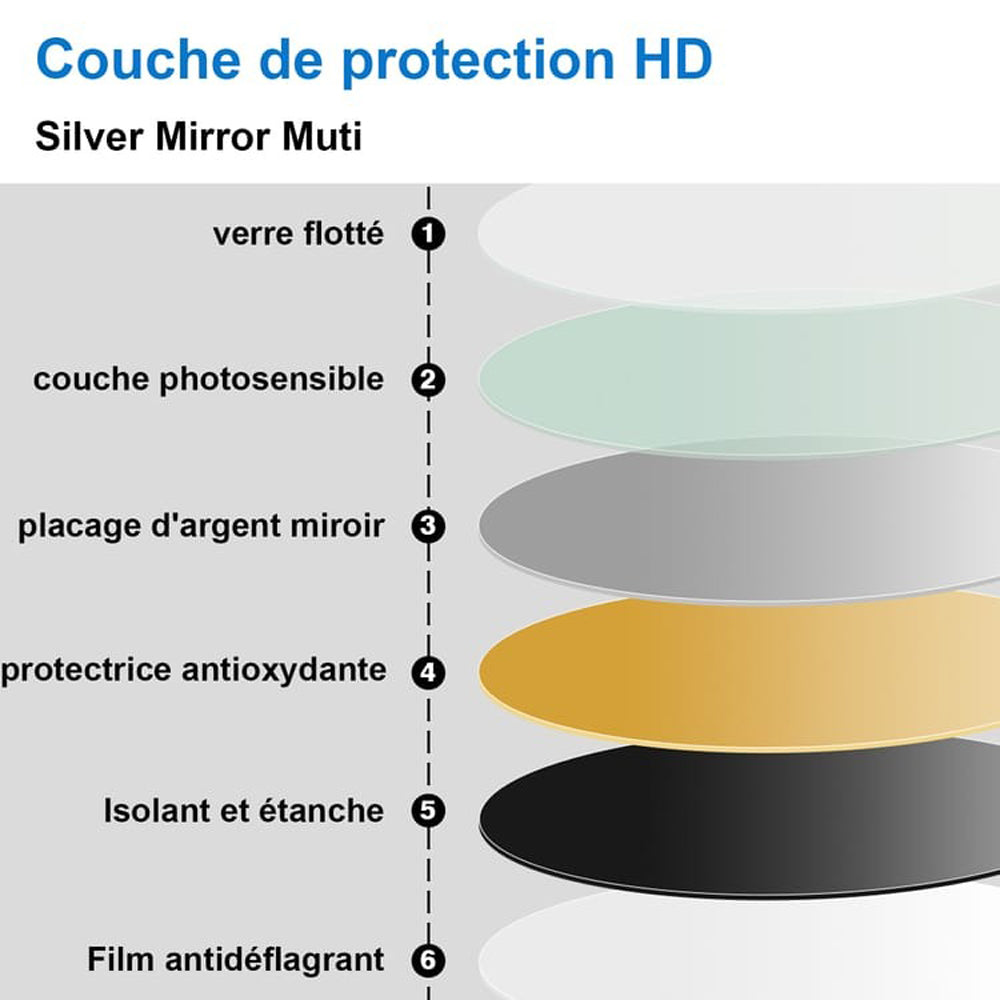 Miroir non lumineux ovale, Mural Miroir salle de bain