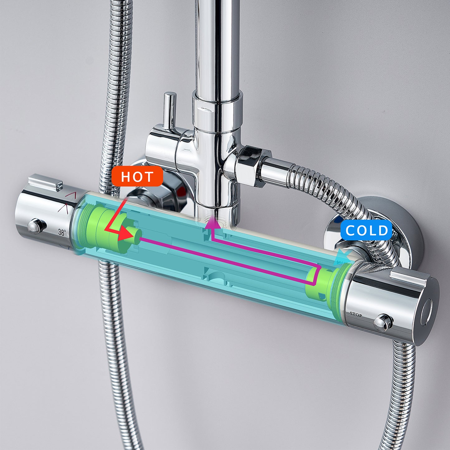 Colonne de Douche thermostatique ensemble système de douche